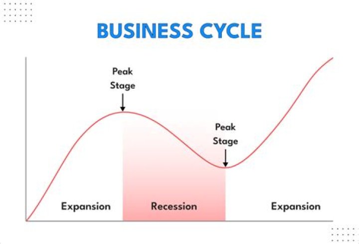 How can a business maximize?