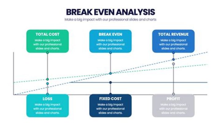 How can a business use break even analysis?