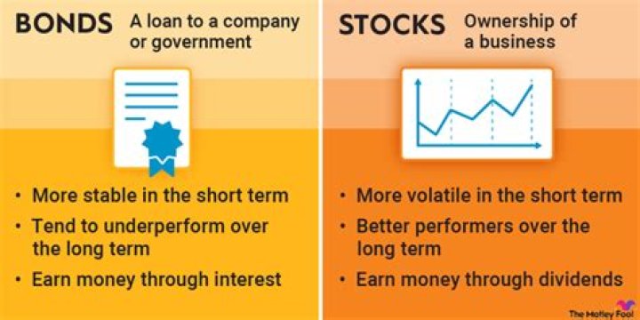 How can a minor buy stocks and bonds?