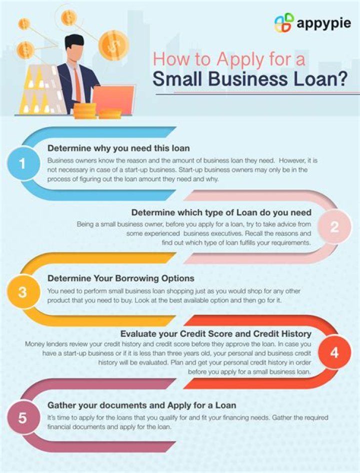How can a small business loan provide benefits to my business?