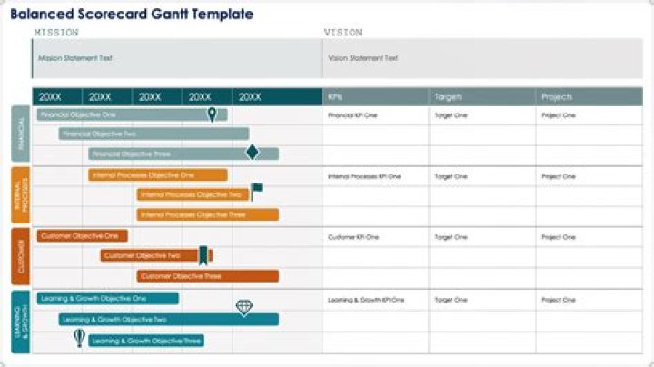 How can corporate performance be measured through Balanced Scorecard?