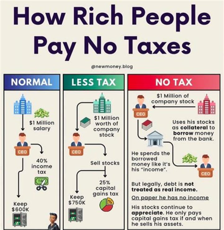How can I avoid paying tax on my bonus in 2021?