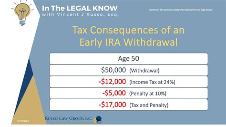How can I borrow from my IRA without penalty?