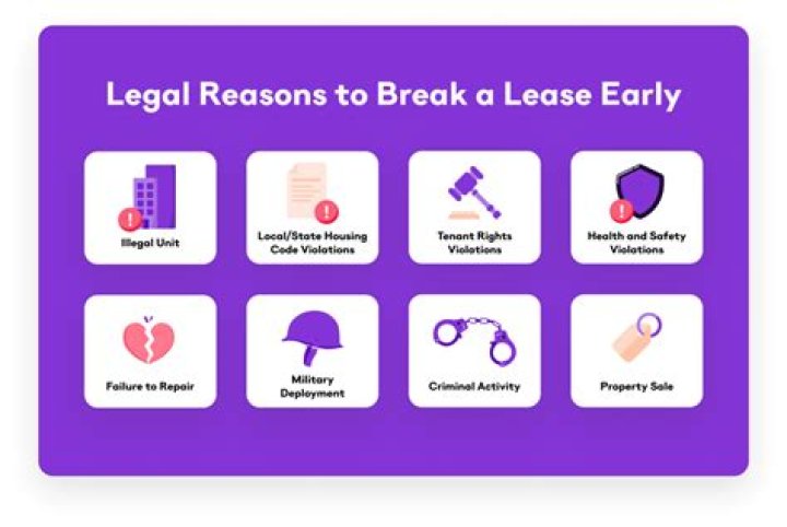 How can I break my lease without penalty in Virginia?