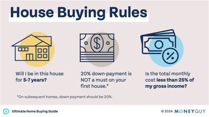 How can I buy a house with the least amount of money?