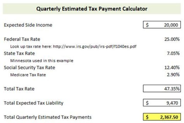 How can I calculate my estimated tax payment?