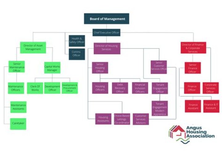 How can I get a housing association house fast?