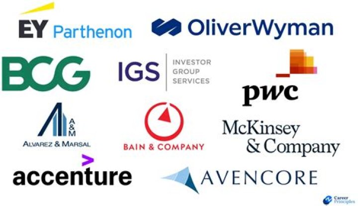 How can I get high paying consulting clients?