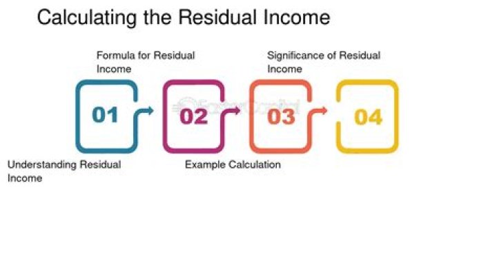 How can I get residual income fast?