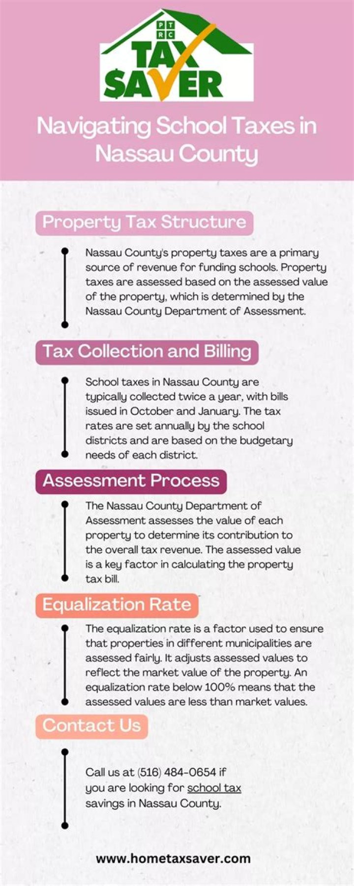 How can I lower my school taxes in Nassau County NY?