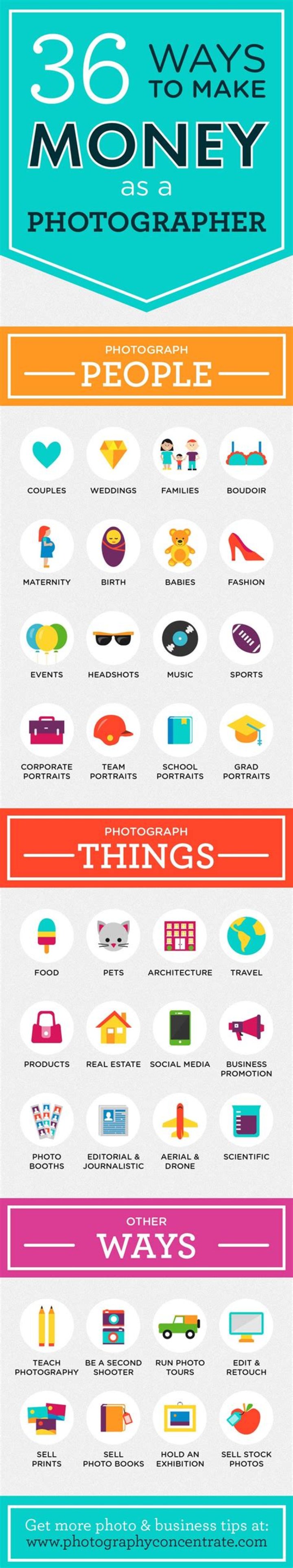 How can I make money online as a photographer?