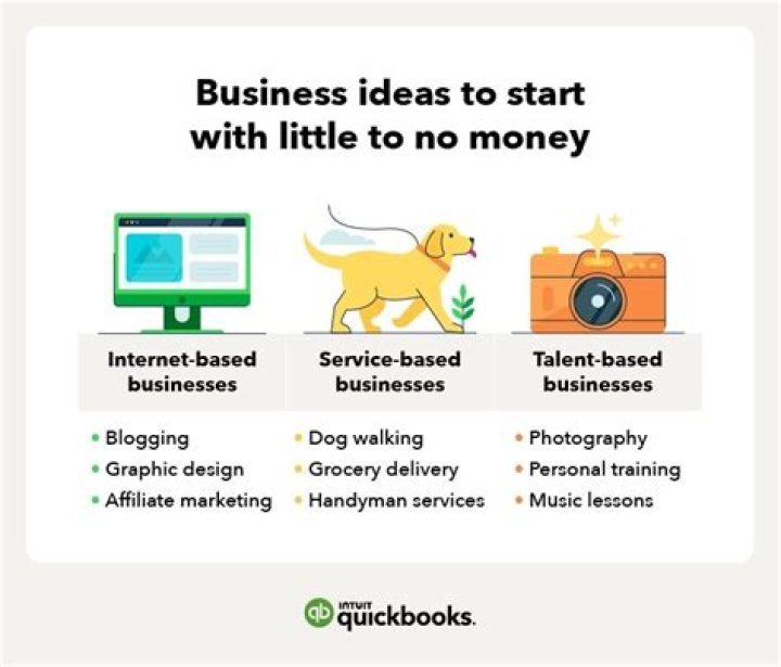 How can I start my own rental business with no money?