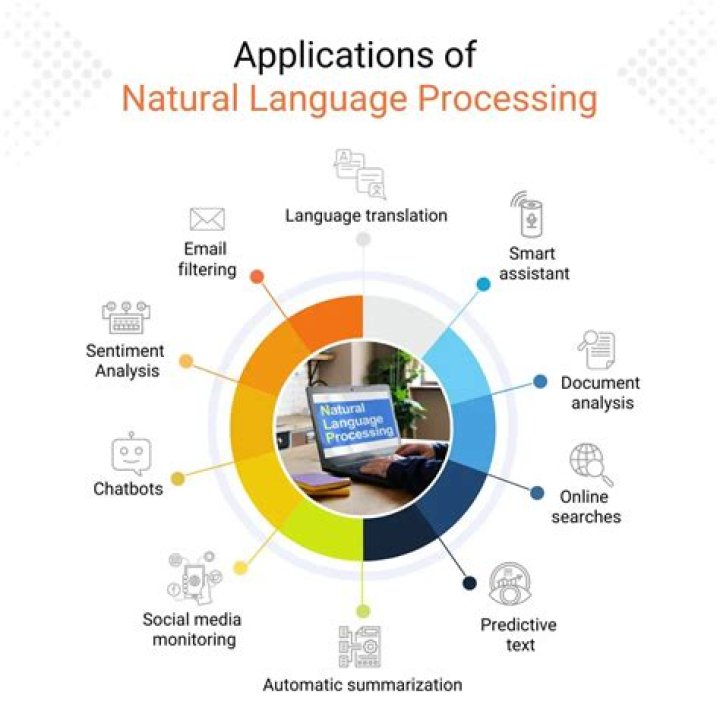 How Can Natural Language Processing Help Your Business