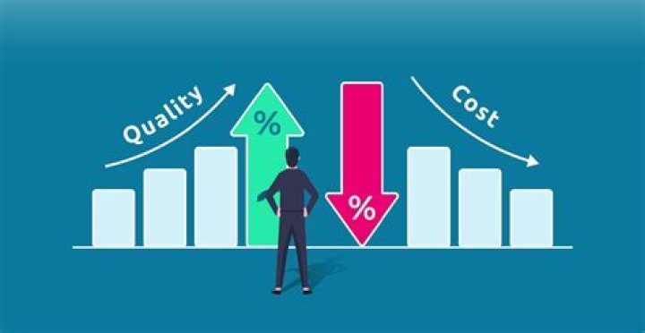 How Can profit be increased without sacrificing quality?