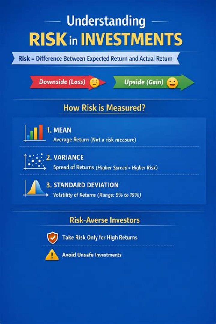 How can risk be measured?