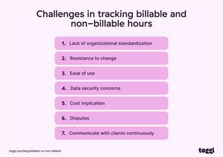 How can we reduce non-billable hours?