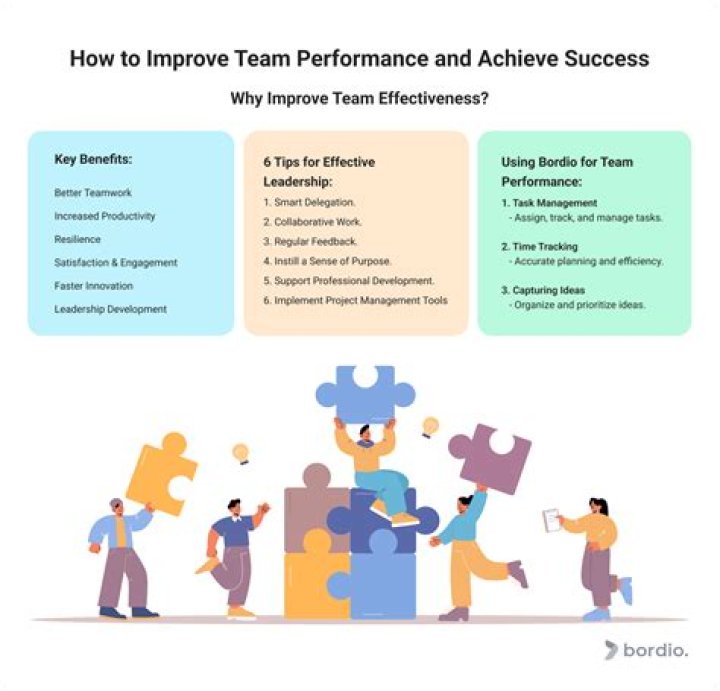 How can you improve work efficiency and effectiveness?