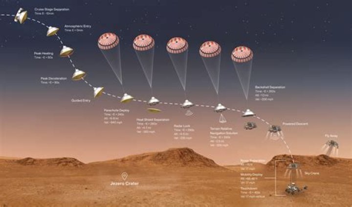 How did they get the Mars rover on Mars?