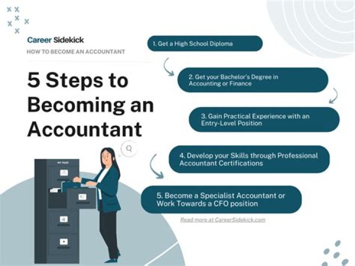 How do accountants choose a business?