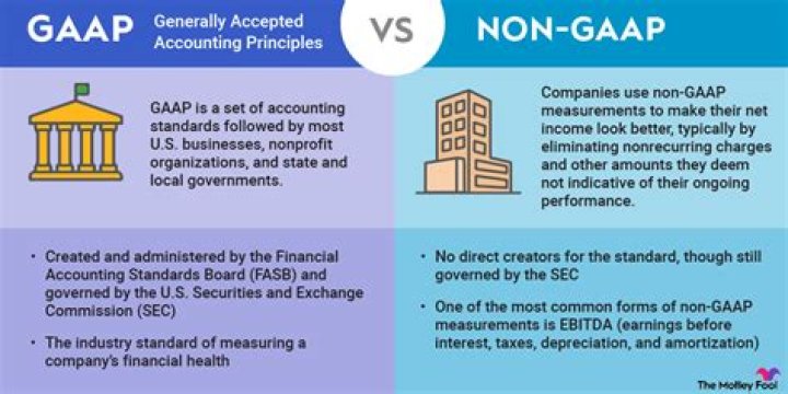 How do accountants know about GAAP?