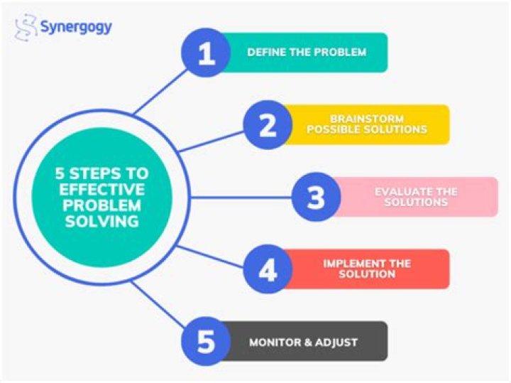 How do accountants use problem solving?