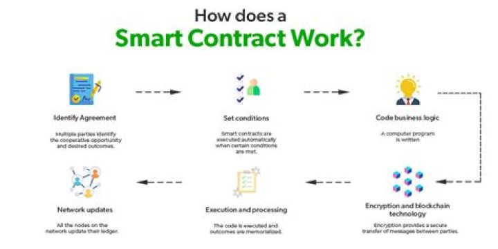How do actor contracts work?