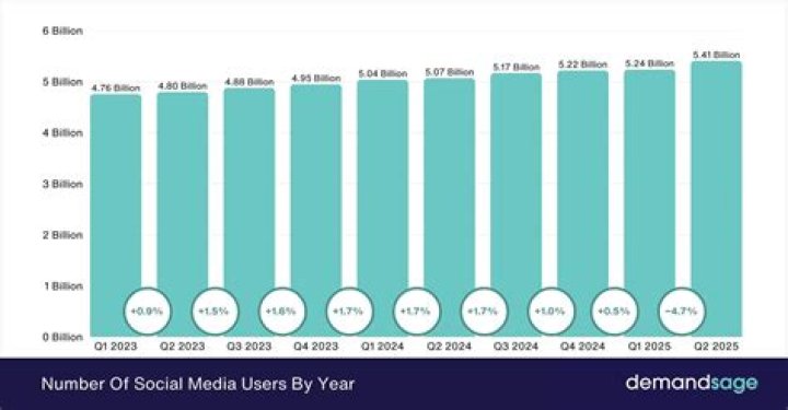 How do Canadians use social media to find jobs?