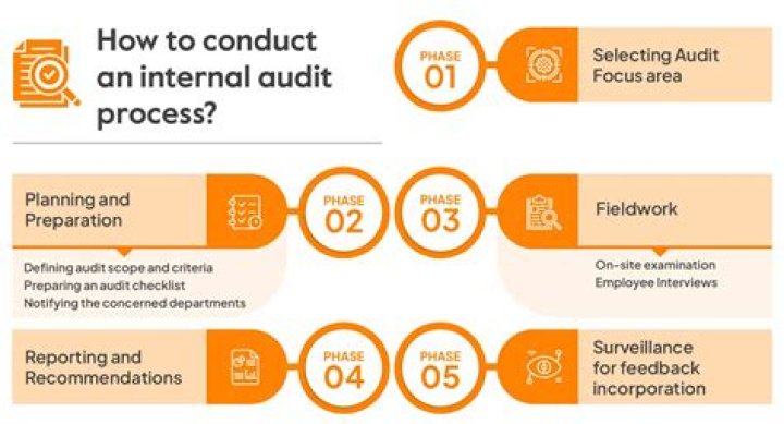 How do companies conduct internal training?