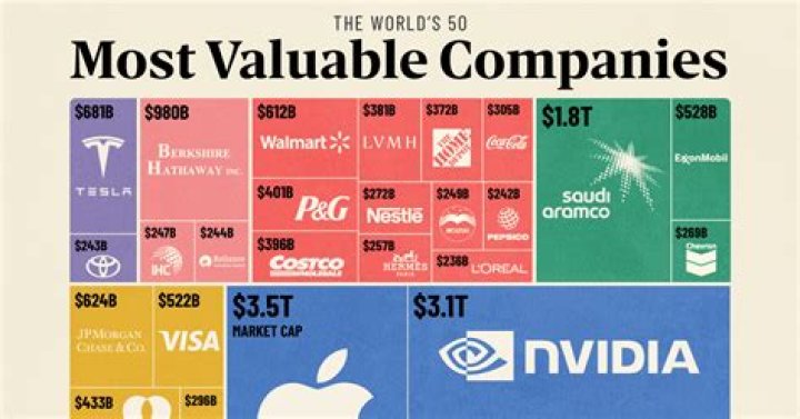 How do corporations benefit from selling stock?