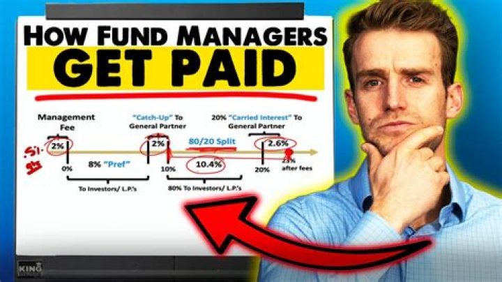 How do dealership finance managers get paid?
