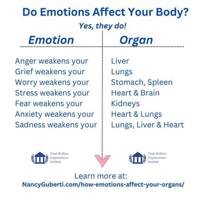 How do emotions affect trade?