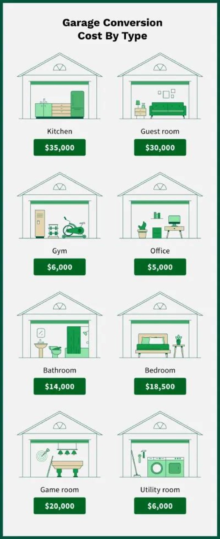 How do garage conversions affect property?
