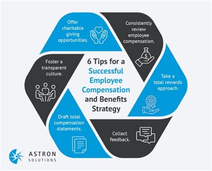 How do gases compensate employees?