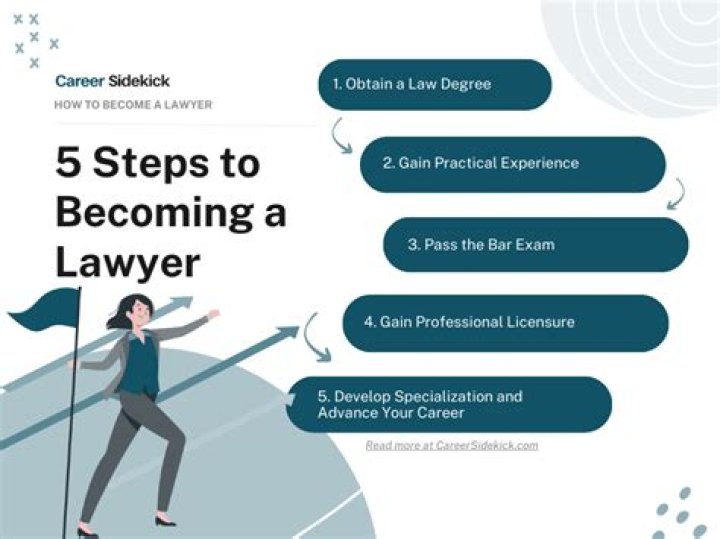 How do I become a legal entity?