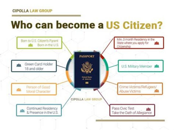 How do I become a US resident without getting married?