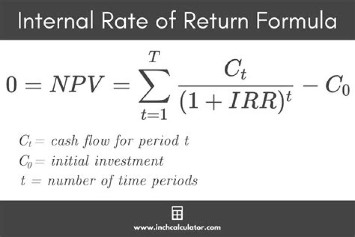 How do I calculate IRS interest?