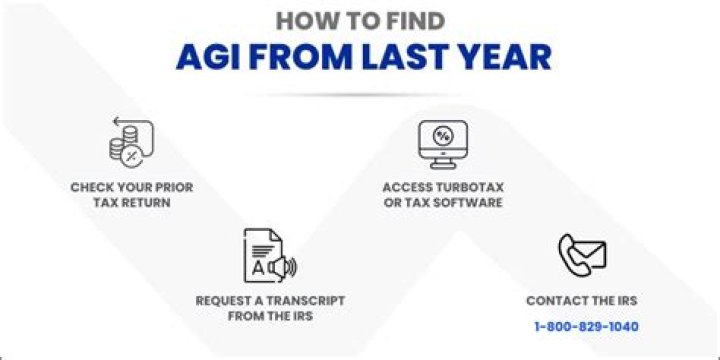 How do I calculate my AGI from last year?