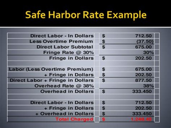 How do I calculate safe harbor taxes?