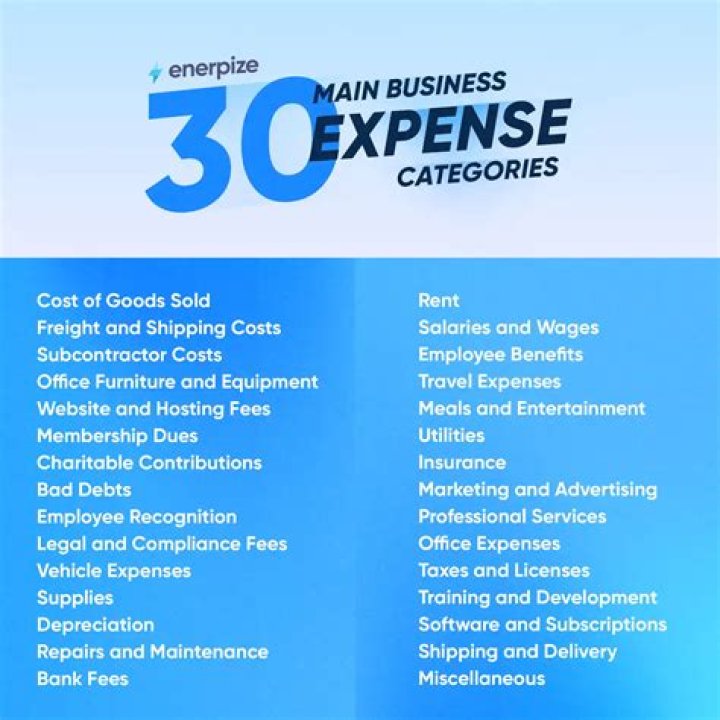 How do I categorize my business expenses?