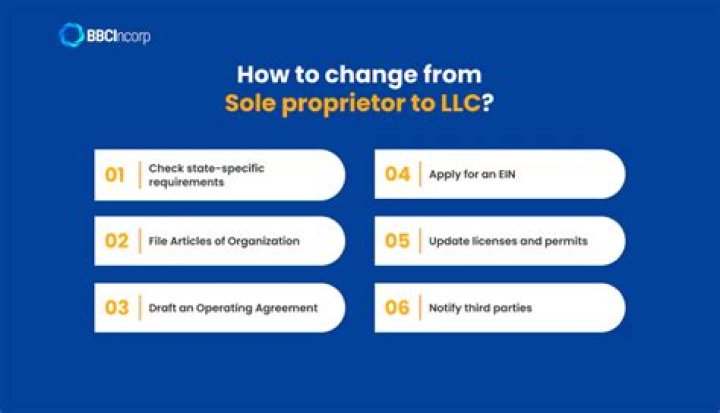 How do I change from sole proprietor to single-member LLC?