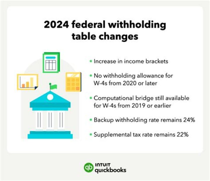 How do I change my federal withholding in Quickbooks?