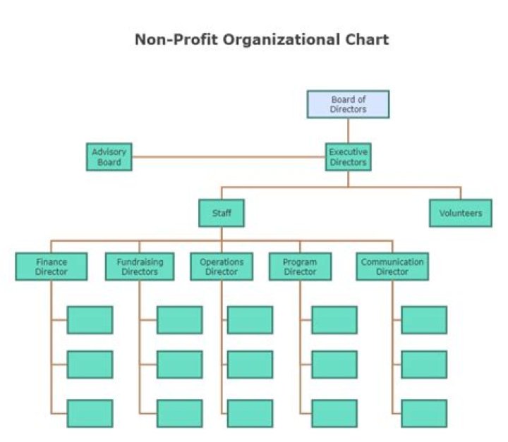 How do I change my non profit name with the IRS?