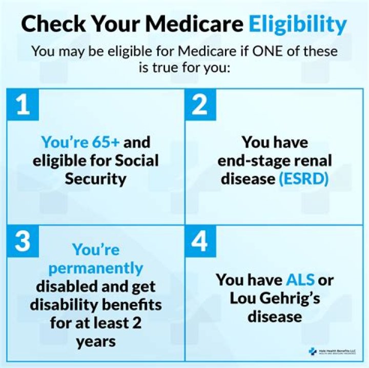 How do I check Medicare eligibility?