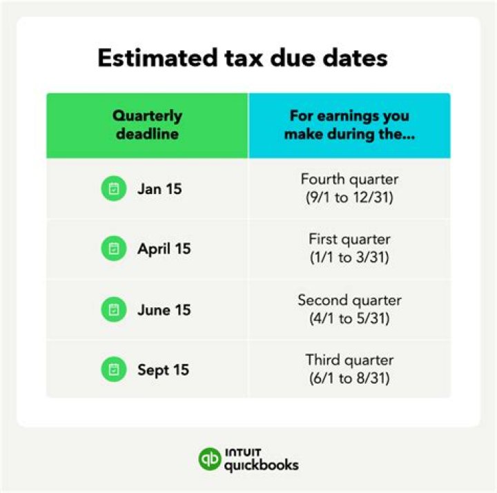 How do I check my estimated tax payments in QuickBooks?