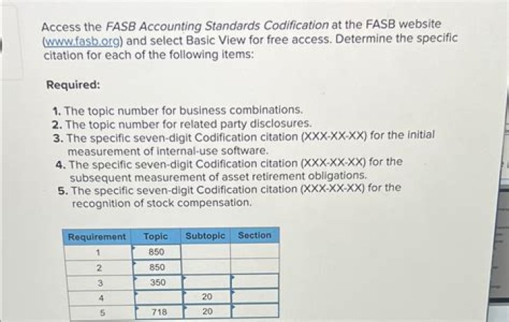How do I check my FASB codification?