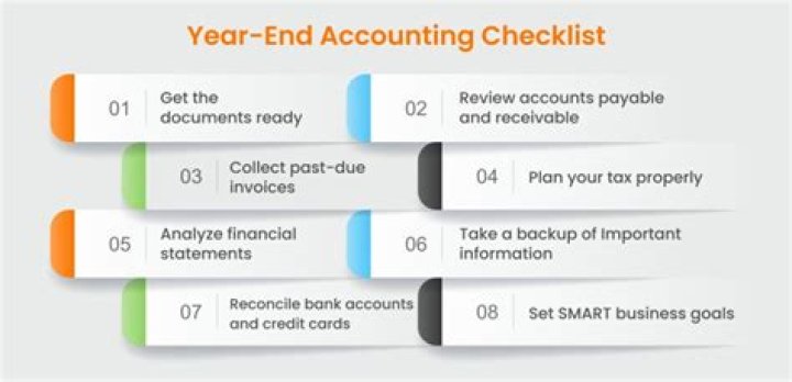 How do I choose my accounting year end?