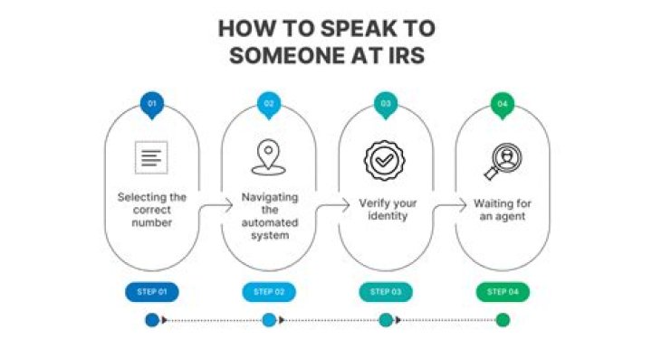 How do I contact a live person at the IRS?