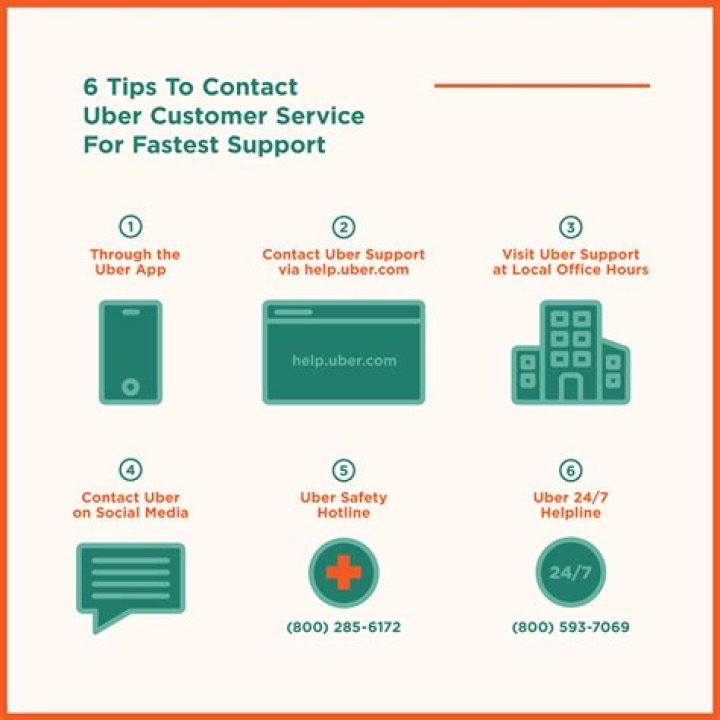 How do I contact Uber customer service by phone?