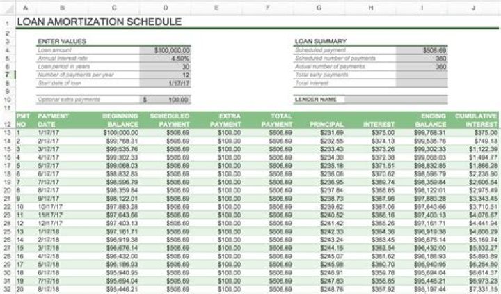 How do I create a loan amortization schedule?
