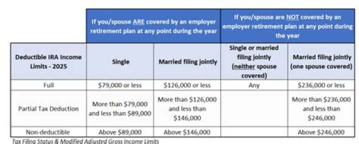 How do I deal with a non-deductible IRA contribution?